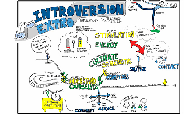 A visual note created by Giulia Forsythe, Special Projects Coordinator for the Brock Centre for Pedagogical Innovation